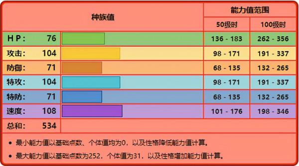 《寶可夢》四代御三家烈焰猴，有沒可能成為DP復刻火系代表？