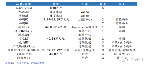 鐳射雷達產業鏈解析（附股）1&period;12