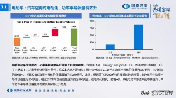 電子行業176頁深度報告：汽車與XR，下一個十年