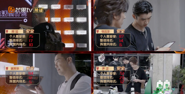 《披荊斬棘》最終個人排名：張晉第一，陳小春3，GAI在成團邊緣