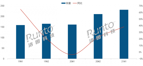 華錄終端產品再添新成員,智慧投影產品方糖U2重磅上市 華錄終端產品再添新成員,智慧投影產品方糖U2重磅上市