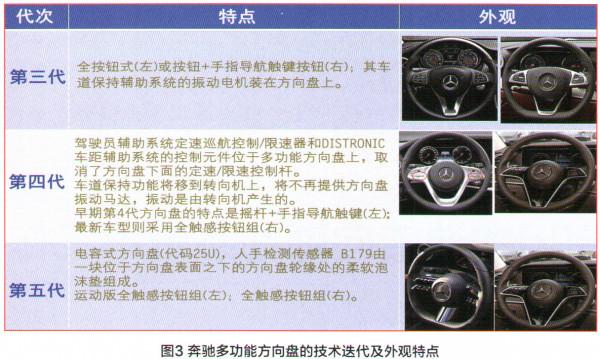 賓士E300轎車主動轉向輔助系統不工作