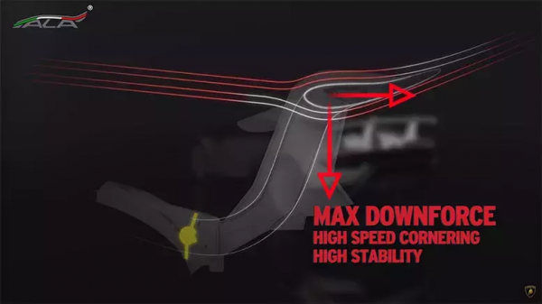 蘭博基尼大牛SVJ的秘密武器,ALA 系統工作原理 蘭博基尼大牛SVJ的秘密武器,ALA 系統工作原理