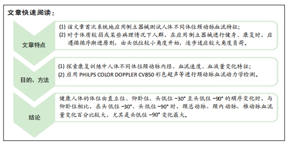 青年人群不同體位的頸動脈血流量特徵及影響因素