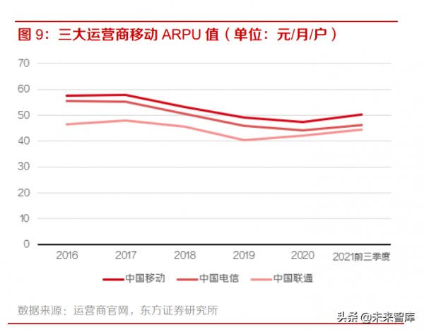 通訊行業專題報告：運營商經營業績向好，創新轉型不斷深入