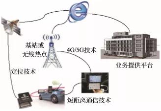 汽車技術：車載網路技術
