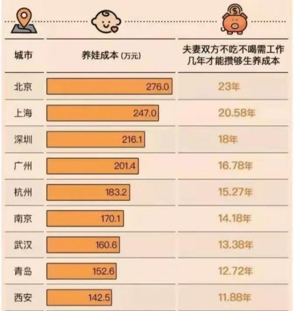 催生無果後,人口警報“拉響”?2021年“新方案”來了,父母贊同 催生無果後,人口警報“拉響”?2021年“新方案”來了,父母贊同