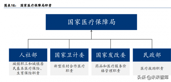 醫療資訊化行業深度研究：醫療IT長坡厚雪，前瞻佈局景氣拐點