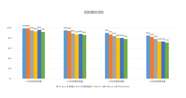 3000元能買到拍照這麼強的手機?X60t Pro+詳細評測「下」 3000元能買到拍照這麼強的手機?X60t Pro+詳細評測「下」
