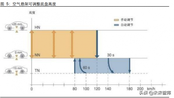 汽車空氣懸架行業研究：行業加速滲透，自主崛起高階化