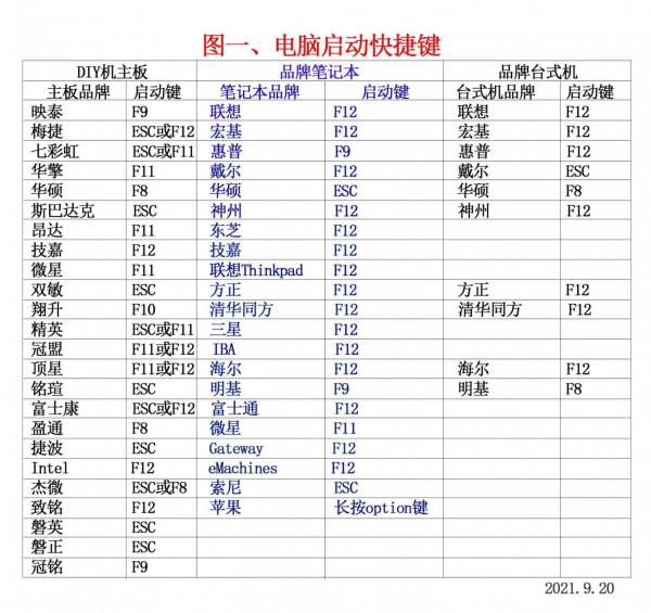 電腦系統的安裝與維護 電腦系統的安裝與維護