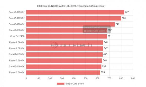 10核16執行緒!英特爾的i5是不是沒有對手了? 10核16執行緒!英特爾的i5是不是沒有對手了?
