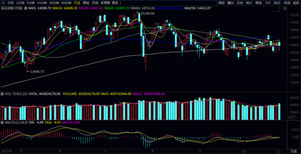 到底誰在砸盤A股？後市是裝死還是割肉？