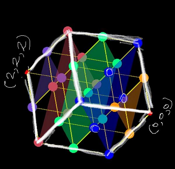 用代數解剖柏拉圖立體，探索隱藏在高維深處的幾何體，思維的盛宴