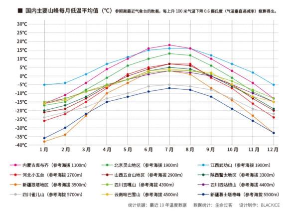 分享一份徒步露營清單，適用於揹包客