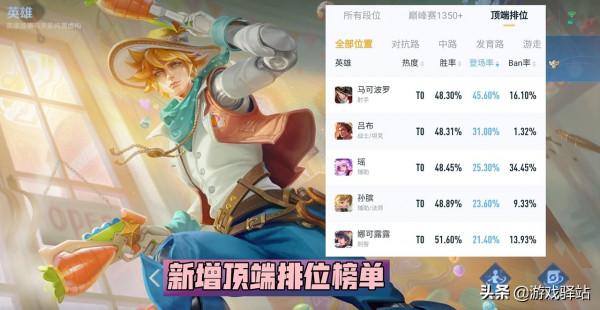 王者榮耀：高星局榜單上線，大神愛用真傷英雄，3位法師不受待見