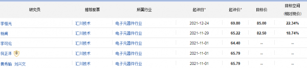機構調研：食品飲料行業衝第一；匯川技術新能源汽車產品快速增長