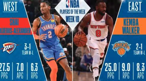 一夜6訊息！威少遭嘲諷，莫蘭特絕殺太陽，哈登39分，籃網勝快船