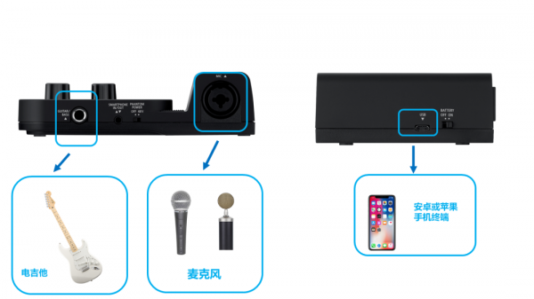 一鍵錄製音影片或開啟直播？SO EASY