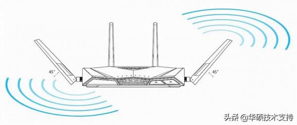 無線卡、訊號差？路由擺放有講究