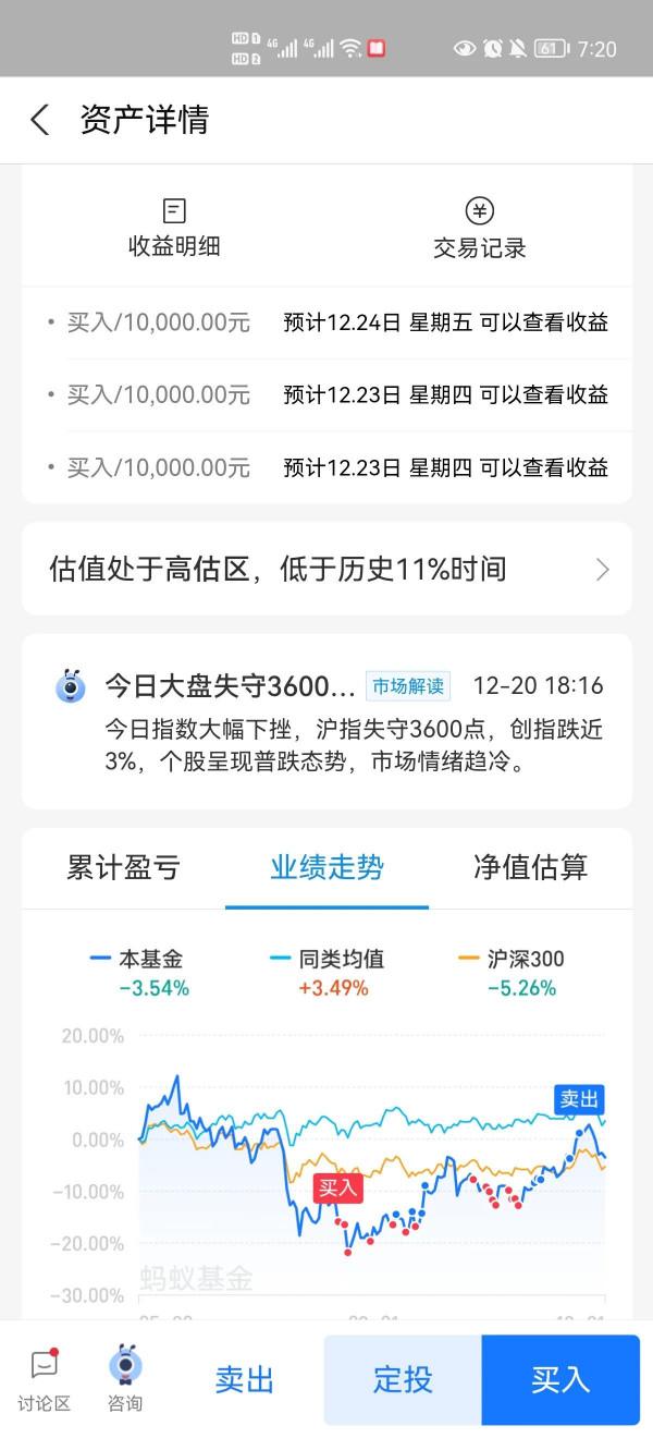 黃金連跌三天，什麼時候可以入場？基金什麼時候可以賣出？我來答