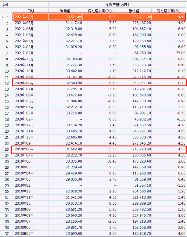 特斯拉突破萬億:能源革命驅動的朱格拉週期正在開啟,準備好了嗎 特斯拉突破萬億:能源革命驅動的朱格拉週期正在開啟,準備好了嗎
