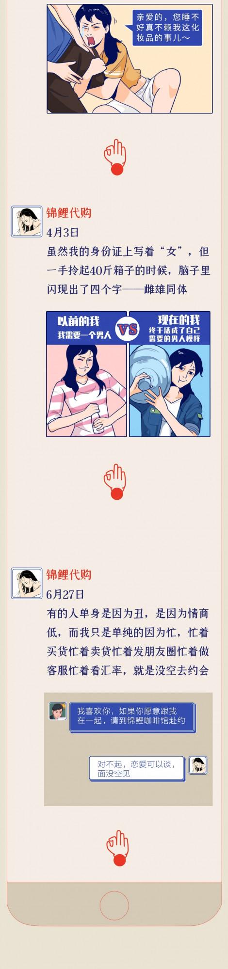 2020年代購的人們都幹什麼了？（漫畫）