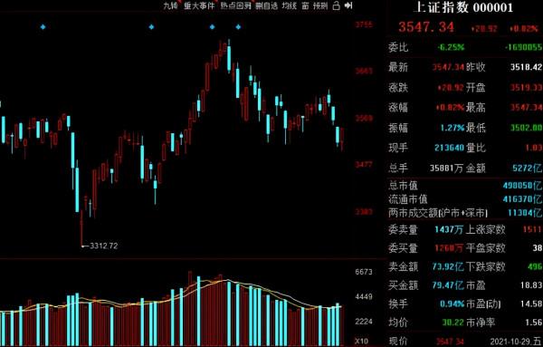 北上資金本週搶籌名單出爐！5股獲“聰明資金”淨流入超10億