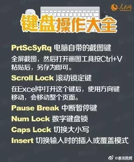 鍵盤操作方法 鍵盤操作方法