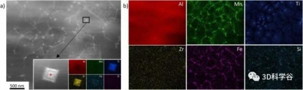 專欄 l 鋁晶粒細化，經濟型的可用於LPBF金屬3D列印的Al-Mg-Zr 合金