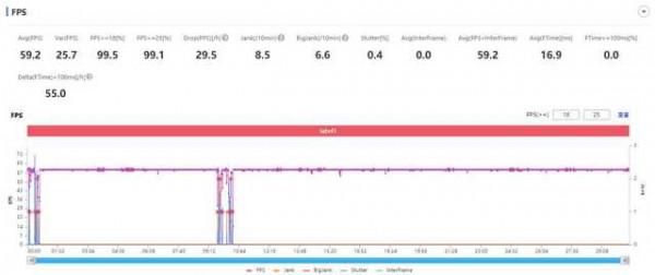 OPPO K9 Pro評測:以天璣1200晶片+60W超級閃充打動挑剔玩家的心 OPPO K9 Pro評測:以天璣1200晶片+60W超級閃充打動挑剔玩家的心