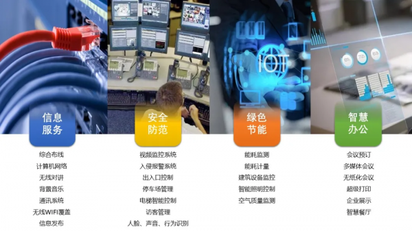 辦公樓專案智慧化弱電系統規劃設計方案