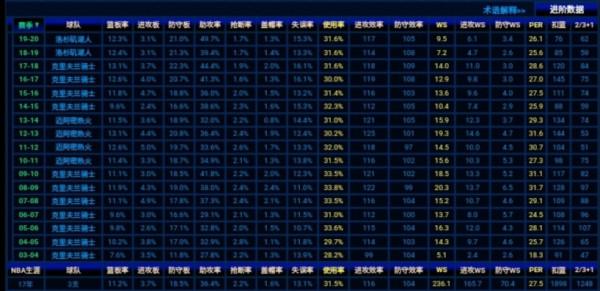 勒布朗詹姆斯歷史資料(第一期) 勒布朗詹姆斯歷史資料(第一期)