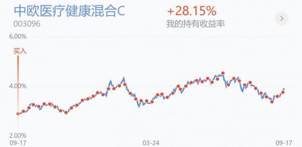 9.20恆生指數收跌，A股連續43個交易日成交額破萬億
