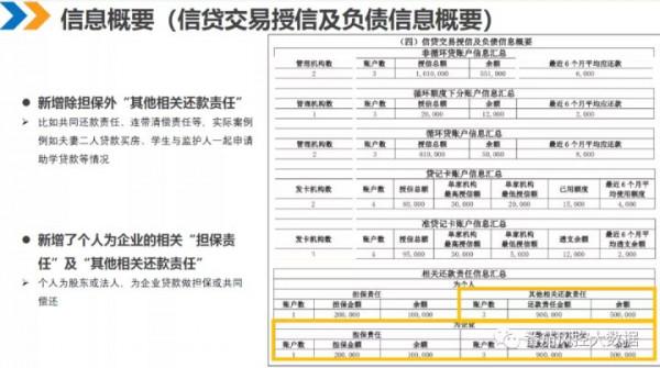 Smart！學一學番茄風控獨創的體系內容