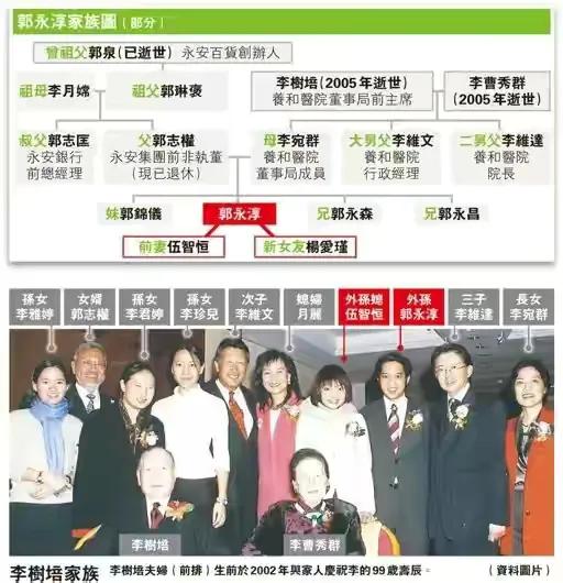 嫁入豪門的伍智恆