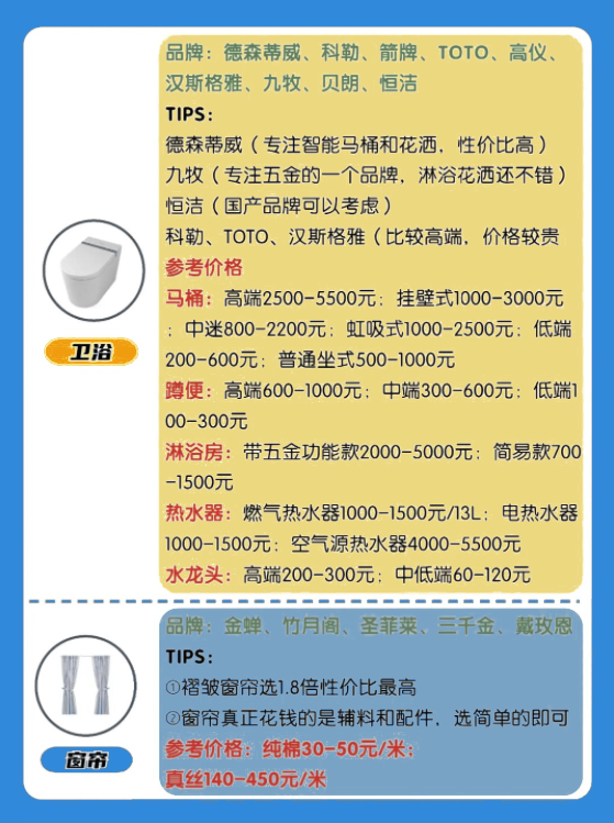 裝修防坑手冊，套上面積就能用的裝修費用清單，還不趕快收藏