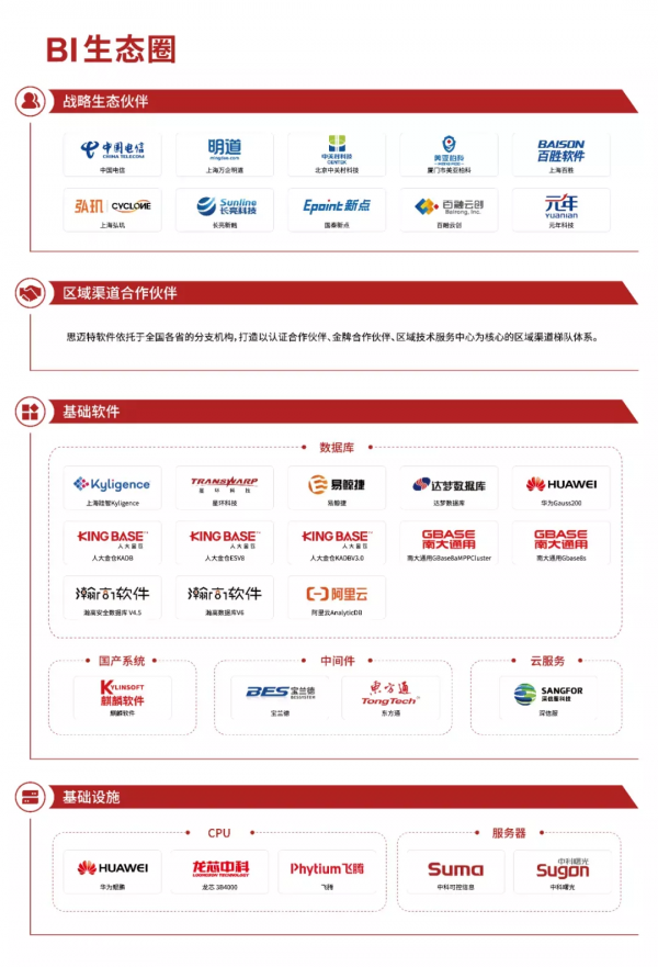 華為、阿里都入選中國創新軟體企業Top150,Smartbi也上榜了 華為、阿里都入選中國創新軟體企業Top150,Smartbi也上榜了