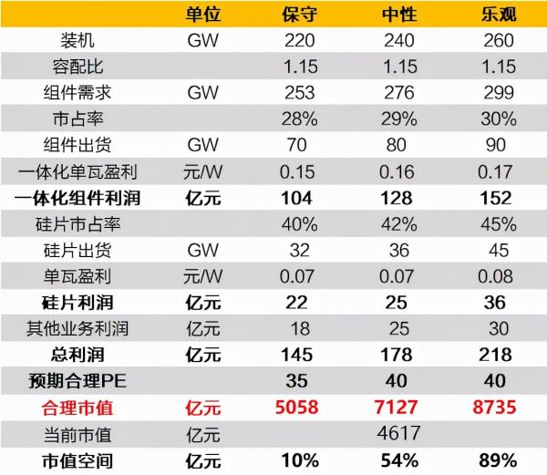 隆基股份再思考 隆基股份再思考