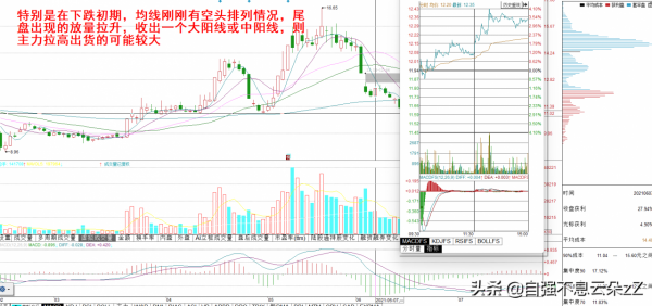 中國股市：出現這些“量價組合”，說明主力正在出貨，散戶要注意