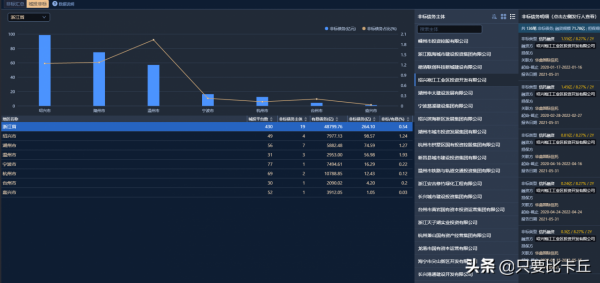 地產的盡頭是城投？城投的盡頭呢？