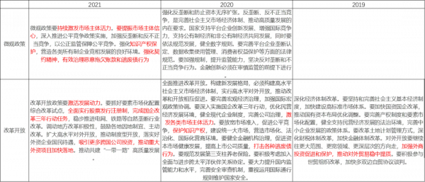 穩字當頭應對三重壓力——2021年中央經濟工作會議點評 穩字當頭應對三重壓力——2021年中央經濟工作會議點評