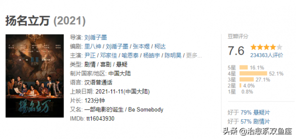 《揚名立萬》上映18天票房破6億?豆瓣評分7.6,38歲鄧家佳火了 《揚名立萬》上映18天票房破6億?豆瓣評分7.6,38歲鄧家佳火了