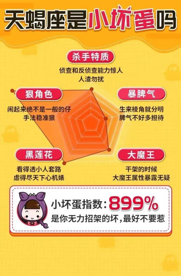 十二星座誰是真正的小壞蛋？