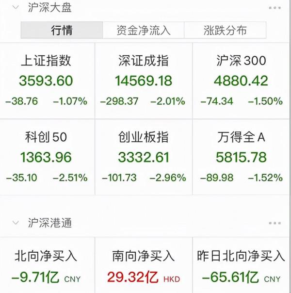 剛剛,王力宏道歉!“基金跌了”上熱搜,假外資跑路引發血案?新能源暴跌,寧王蒸發1000億 剛剛,王力宏道歉!“基金跌了”上熱搜,假外資跑路引發血案?新能源暴跌,寧王蒸發1000億