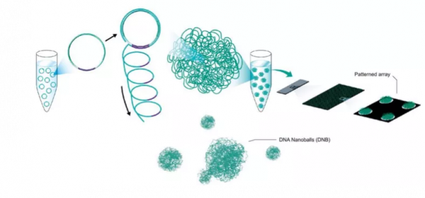 發現即晚期!兒童癌症越來越多,如何做到早發現早治療? 發現即晚期!兒童癌症越來越多,如何做到早發現早治療?