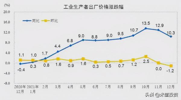 懵了！錢越印越多，物價卻要掉頭向下？