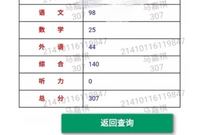 一頓尬吹猛如虎,一看成績二十五,求求你們別再營銷學霸人設了 一頓尬吹猛如虎,一看成績二十五,求求你們別再營銷學霸人設了