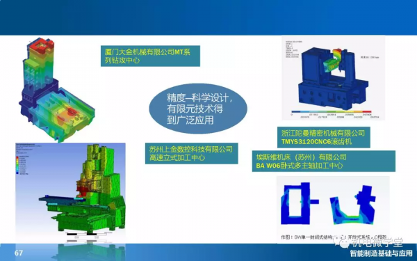 166頁PPT搞懂智慧製造數字化基礎