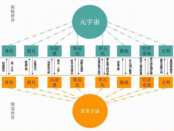 當&OpenCurlyDoubleQuote;元宇宙&rdquo;火到健身圈，智慧健身鏡能成為新世界的一個入口麼？